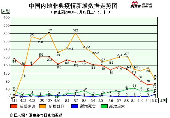 Sars 5-12 zg.gif